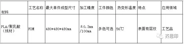 开源革命！FDM 3D打印技术：从创意到实体的全能制造引擎-第5张图片-正海烽科技 - 领先的只能推广行业，智能制造解决方案提供商