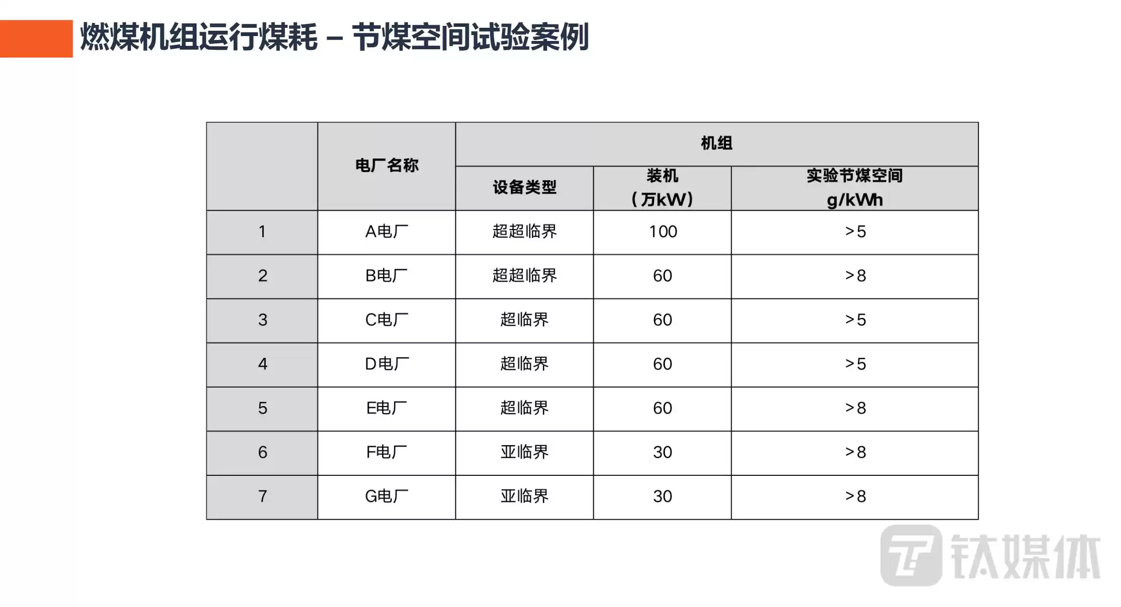 工业4.0核心之战：CPS技术如何颠覆传统制造？朱卫列峰会深度！-第6张图片-正海烽科技 - 领先的只能推广行业，智能制造解决方案提供商