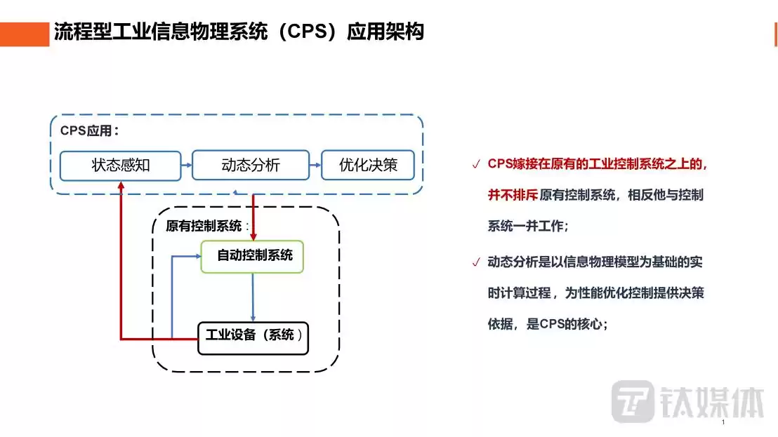 工业4.0核心之战：CPS技术如何颠覆传统制造？朱卫列峰会深度！-第7张图片-正海烽科技 - 领先的只能推广行业，智能制造解决方案提供商