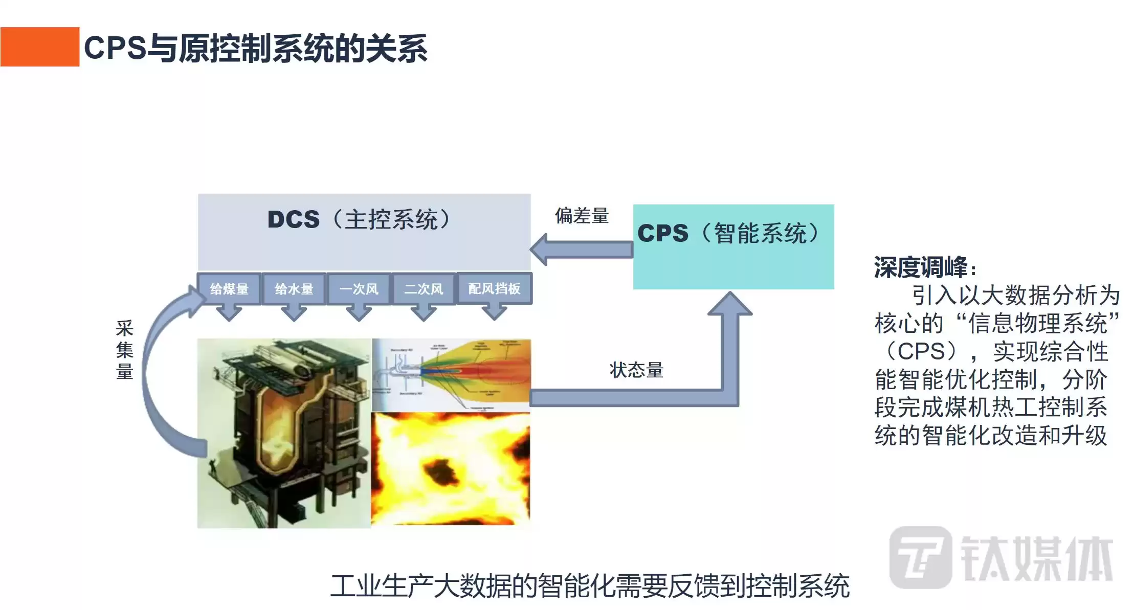 工业4.0核心之战：CPS技术如何颠覆传统制造？朱卫列峰会深度！-第8张图片-正海烽科技 - 领先的只能推广行业，智能制造解决方案提供商