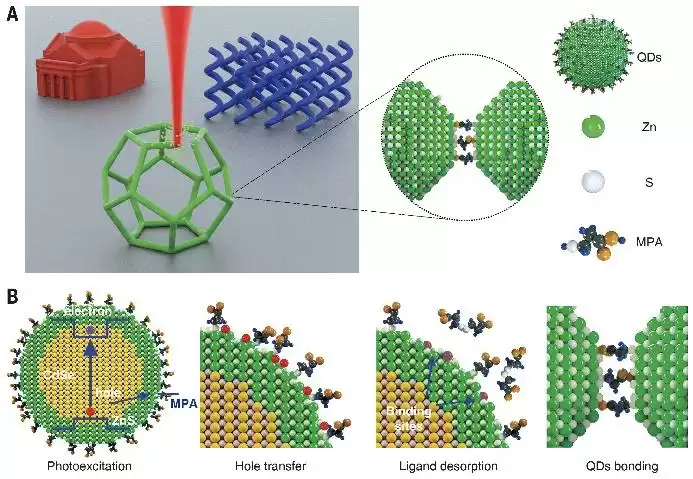 激光3D纳米打印惊天突破！清华团队开启超精密制造新纪元