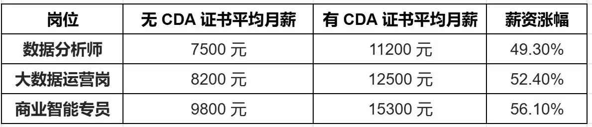零基础逆袭高薪！高职大数据专业：破解230万人才缺口的终极指南
