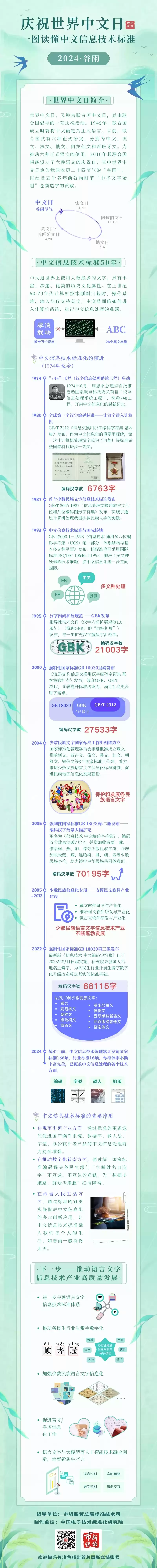 中文信息技术标准：一图秒懂核心要点，轻松掌握全攻略！