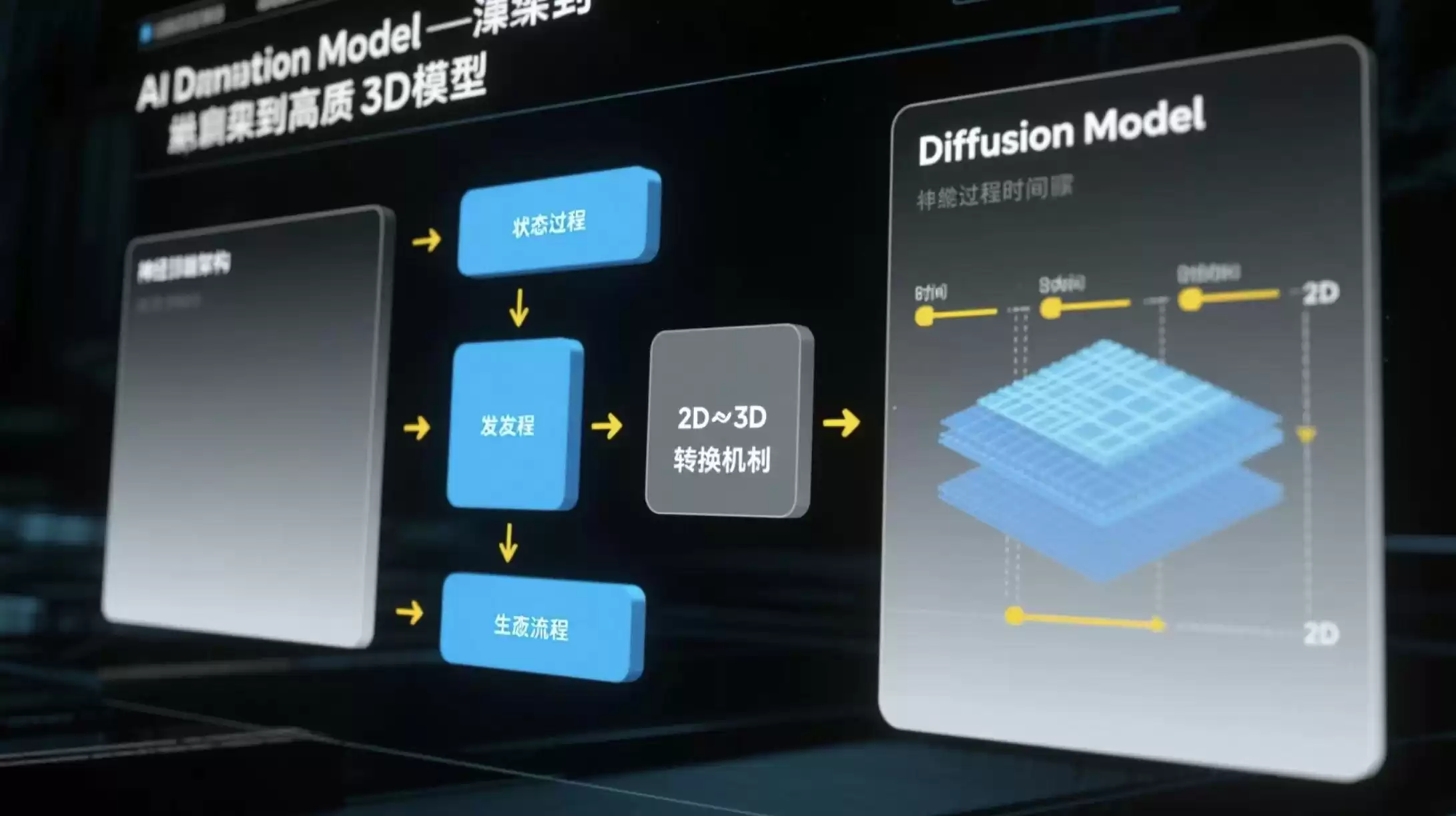 从混沌到创世：Diffusion扩散模型如何引爆3D内容生成革命