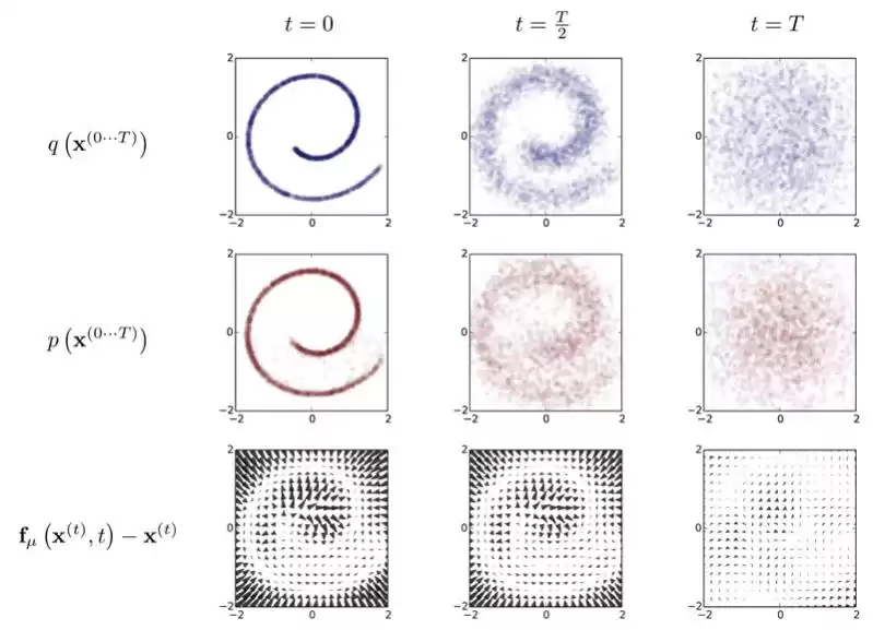 从混沌到创世：Diffusion扩散模型如何引爆3D内容生成革命