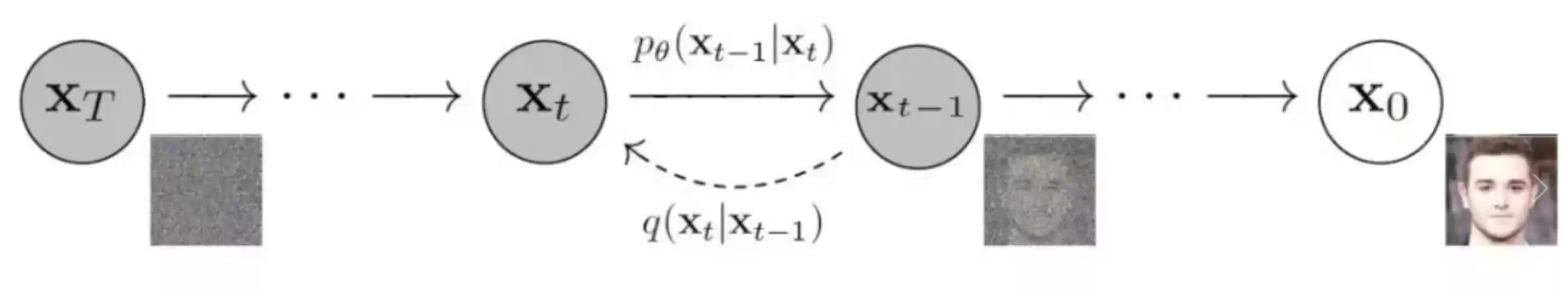 从混沌到创世：Diffusion扩散模型如何引爆3D内容生成革命