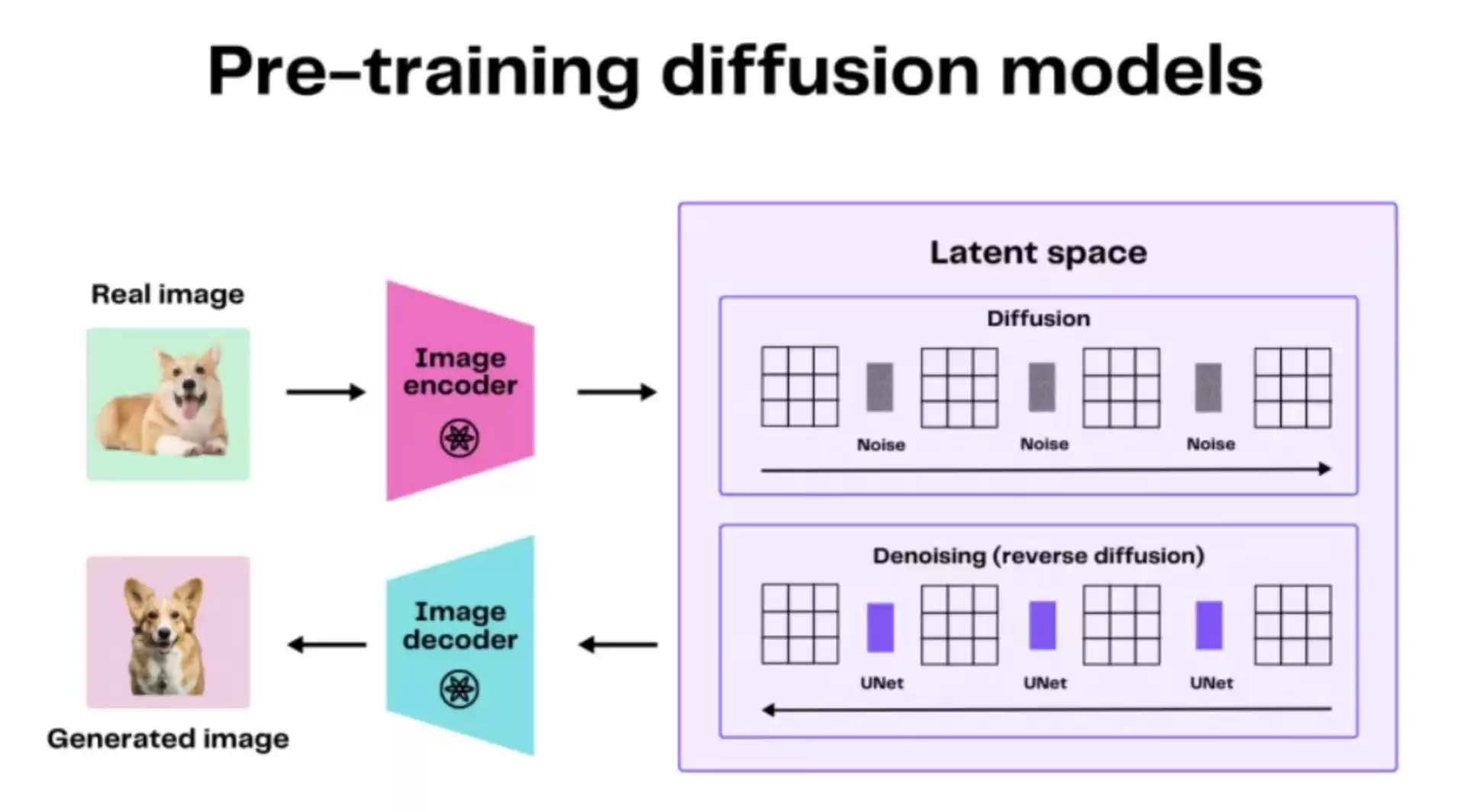 从混沌到创世：Diffusion扩散模型如何引爆3D内容生成革命
