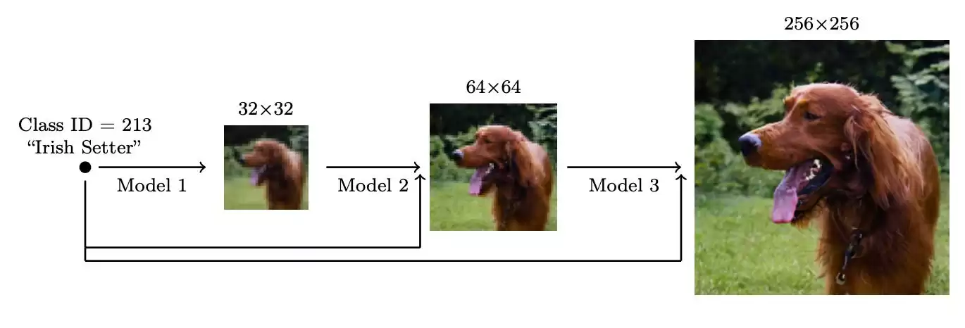 从混沌到创世：Diffusion扩散模型如何引爆3D内容生成革命
