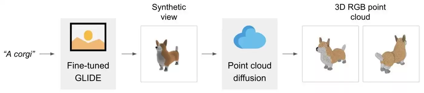 从混沌到创世：Diffusion扩散模型如何引爆3D内容生成革命