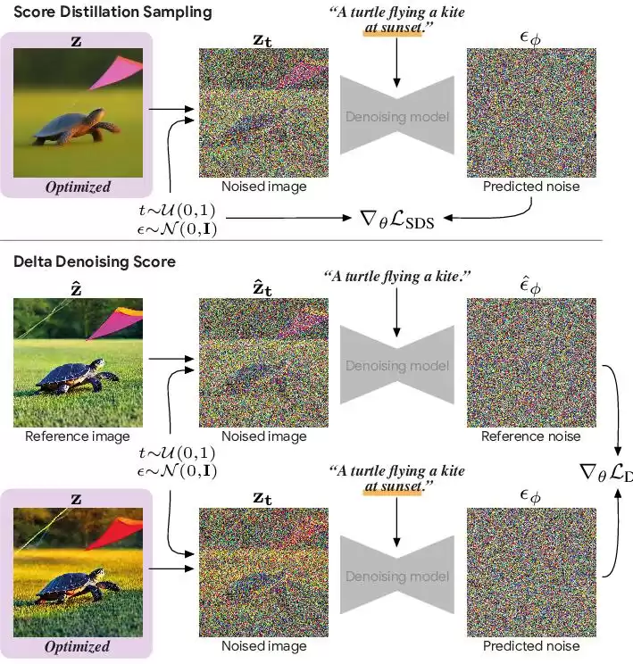 从混沌到创世：Diffusion扩散模型如何引爆3D内容生成革命