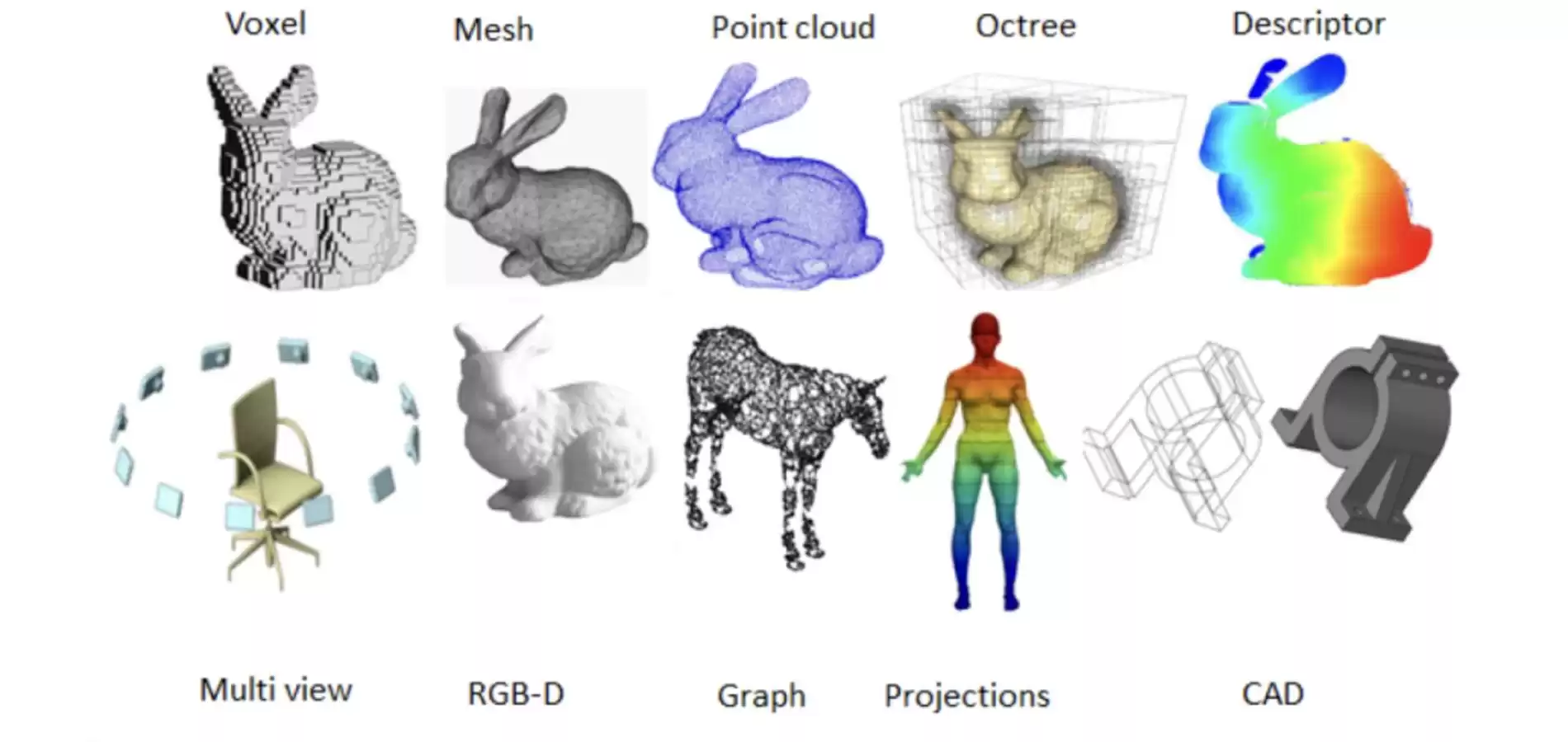 从混沌到创世：Diffusion扩散模型如何引爆3D内容生成革命
