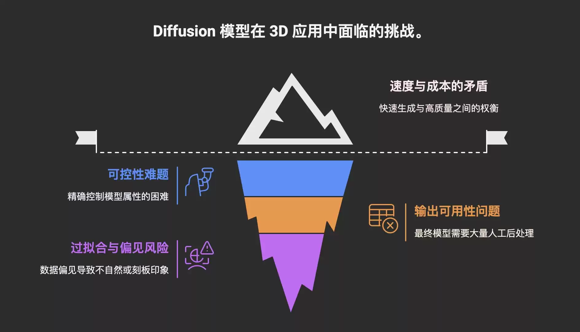 从混沌到创世：Diffusion扩散模型如何引爆3D内容生成革命