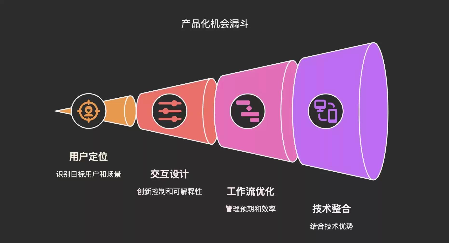从混沌到创世：Diffusion扩散模型如何引爆3D内容生成革命