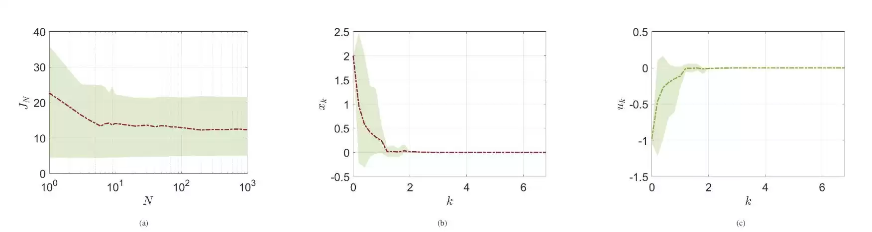 从混沌到创世：Diffusion扩散模型如何引爆3D内容生成革命