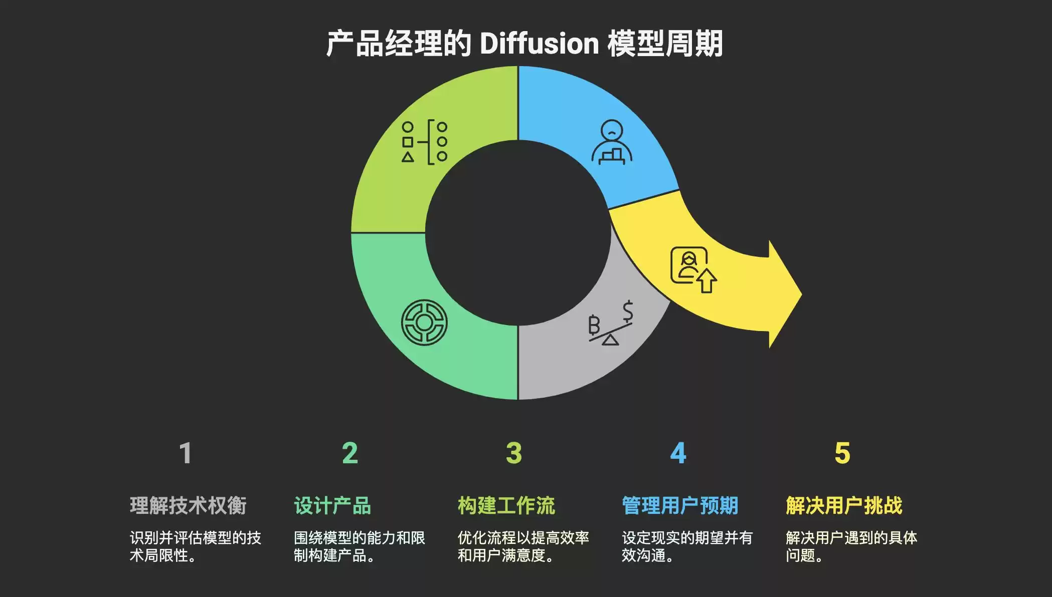 从混沌到创世：Diffusion扩散模型如何引爆3D内容生成革命