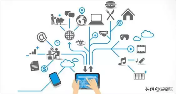 物联网控制系统终极指南：从零精通，掌控万物互联的智能核心！-第2张图片-正海烽科技 - 领先的只能推广行业，智能制造解决方案提供商