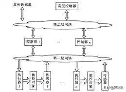 物联网控制系统终极指南：从零精通，掌控万物互联的智能核心！-第4张图片-正海烽科技 - 领先的只能推广行业，智能制造解决方案提供商