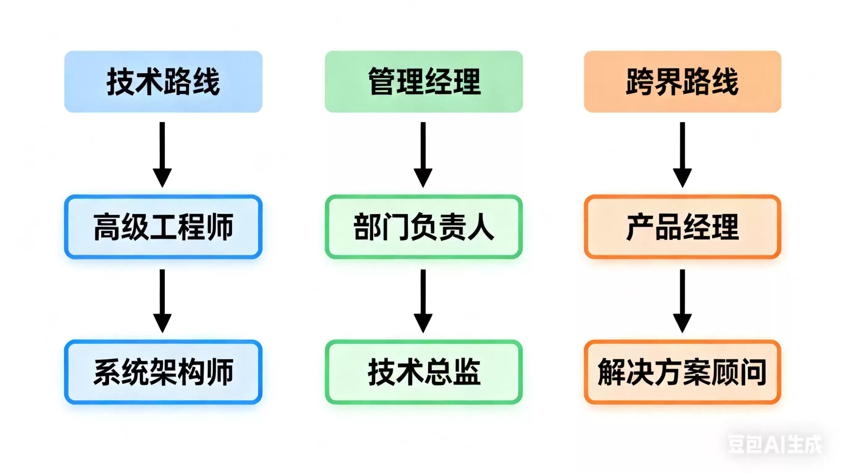 未来已来！物联网工程：掌握万物互联核心技术的黄金钥匙