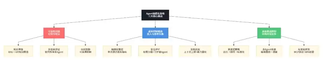 颠覆未来！从Workflow到Agent：掌握互联网技术跃迁的核心秘籍