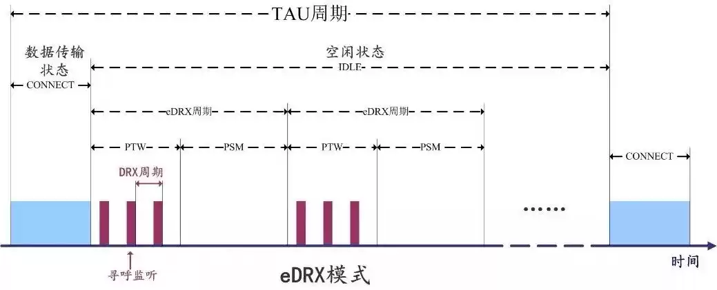 NB-IoT技术终极指南：一文穿透低功耗物联网核心，实战应用全解析！