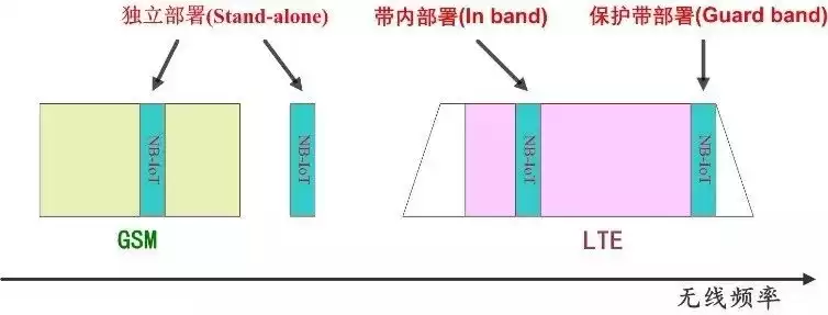 NB-IoT技术终极指南：一文穿透低功耗物联网核心，实战应用全解析！