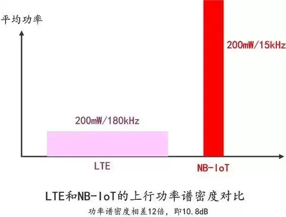 NB-IoT技术终极指南：一文穿透低功耗物联网核心，实战应用全解析！