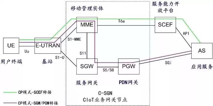NB-IoT技术终极指南：一文穿透低功耗物联网核心，实战应用全解析！