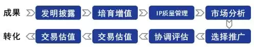 引爆创新引擎：解码全球三大技术转移顶尖模式