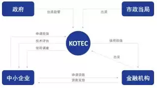 引爆创新引擎：解码全球三大技术转移顶尖模式