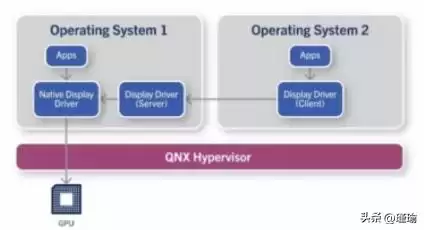计算虚拟化：重塑IT未来的核心引擎