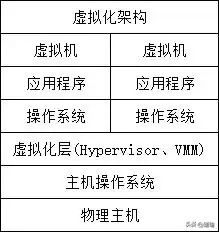 计算虚拟化：重塑IT未来的核心引擎