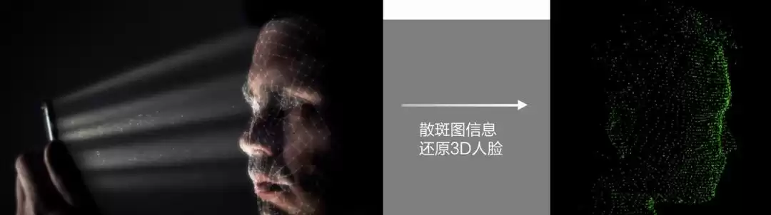 3D人脸识别真相大起底：它真是解锁神器？五大方案终极对决！