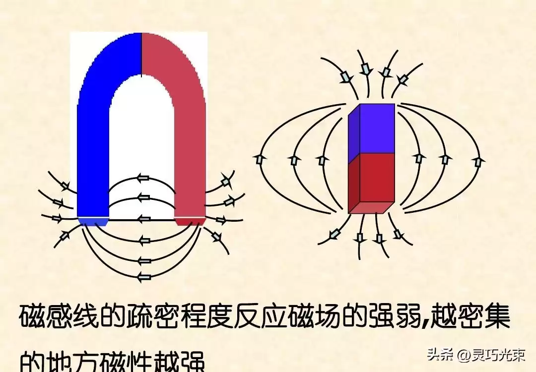电磁感应终极指南：从原理到应用，轻松征服电学难题！