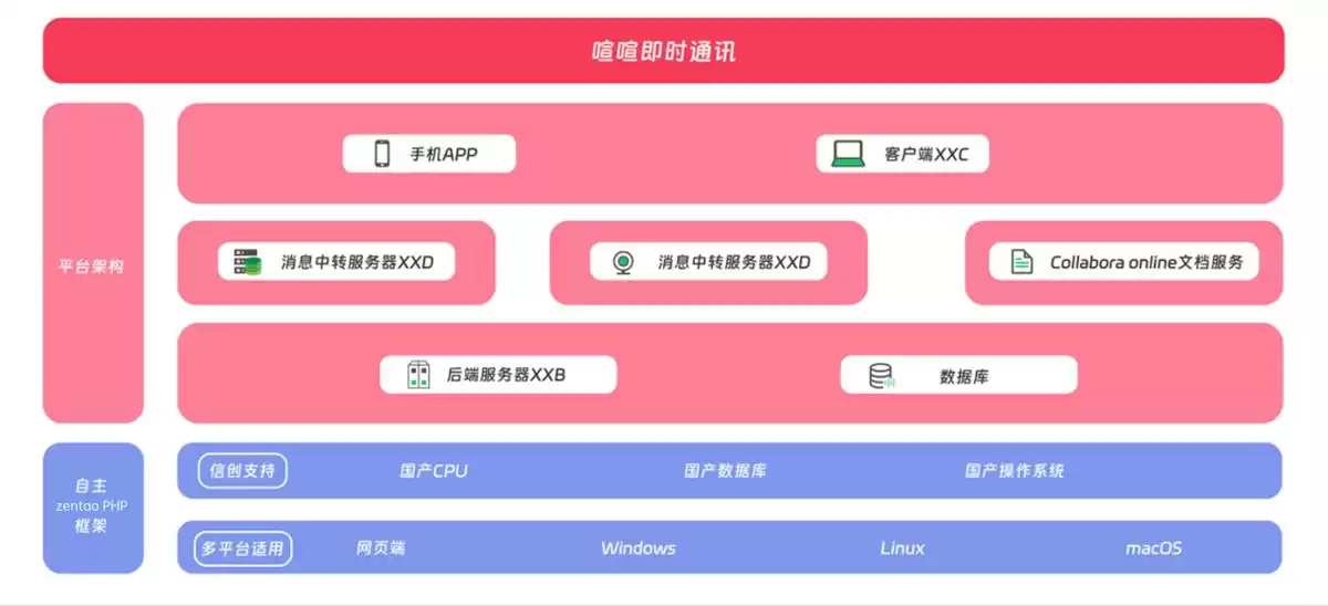 即时通讯（IM）终极解密：从技术内核到企业安全，一文掌握所有精髓！