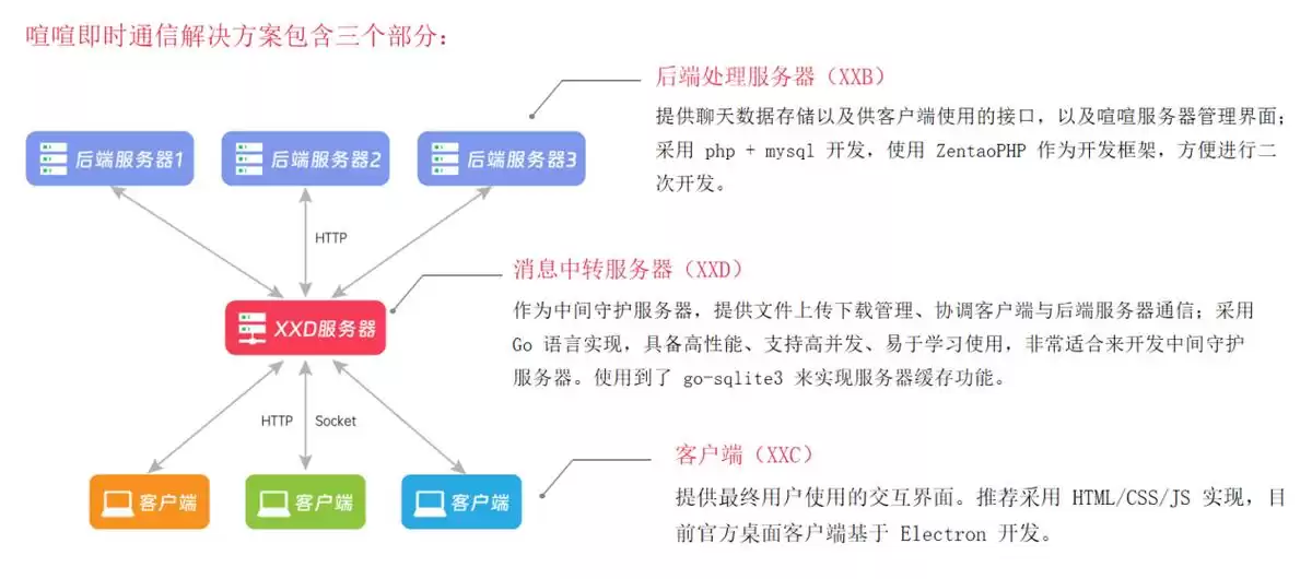即时通讯（IM）终极解密：从技术内核到企业安全，一文掌握所有精髓！