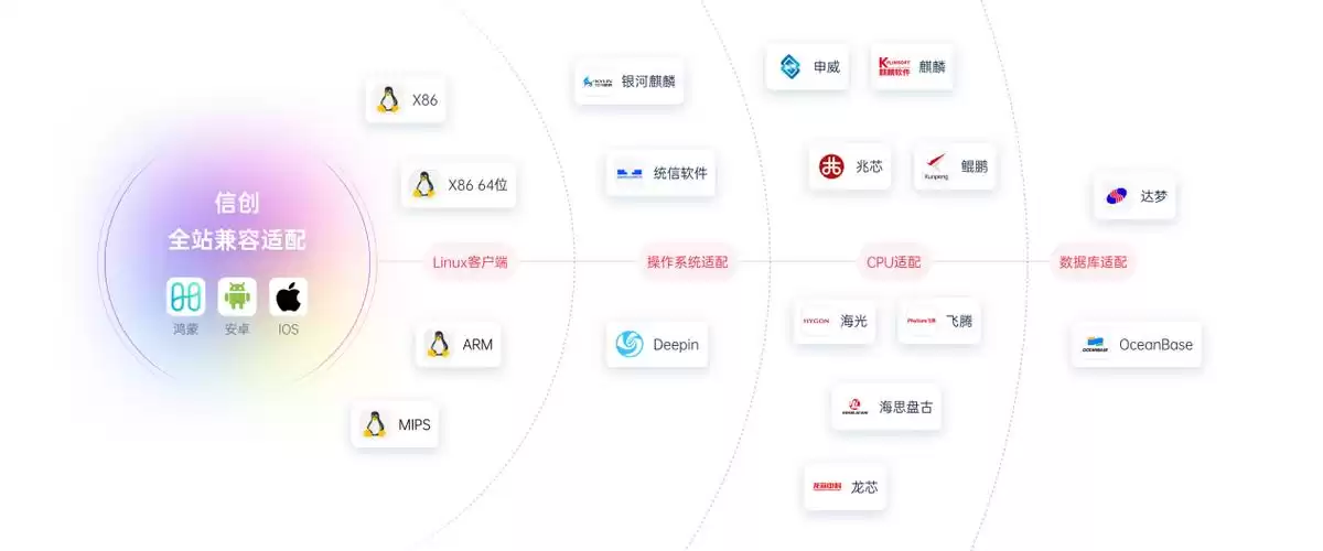 即时通讯（IM）终极解密：从技术内核到企业安全，一文掌握所有精髓！