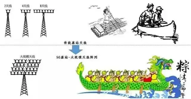 揭秘5G核心技术：波束成形如何引爆通信革命？