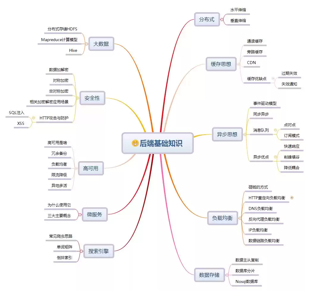 《后端高手通关秘籍：42张全景图解，核心架构一网打尽！》