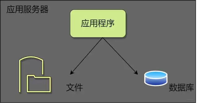 《后端高手通关秘籍：42张全景图解，核心架构一网打尽！》