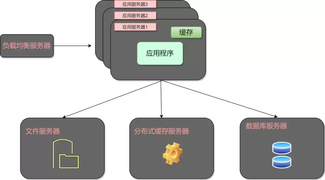 《后端高手通关秘籍：42张全景图解，核心架构一网打尽！》