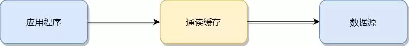 《后端高手通关秘籍：42张全景图解，核心架构一网打尽！》