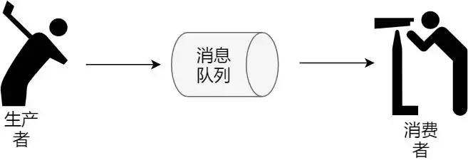 《后端高手通关秘籍：42张全景图解，核心架构一网打尽！》