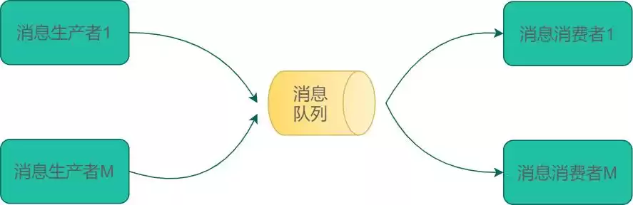 《后端高手通关秘籍：42张全景图解，核心架构一网打尽！》