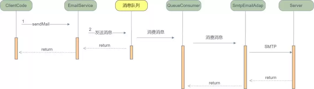 《后端高手通关秘籍：42张全景图解，核心架构一网打尽！》