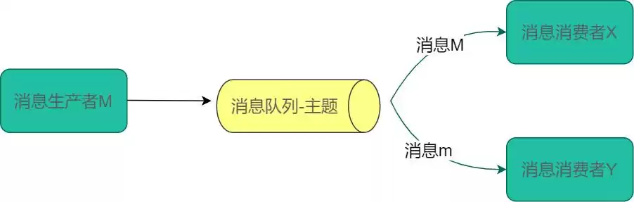 《后端高手通关秘籍：42张全景图解，核心架构一网打尽！》