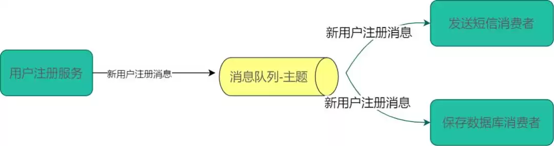 《后端高手通关秘籍：42张全景图解，核心架构一网打尽！》