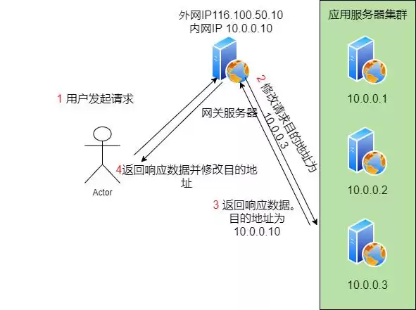 《后端高手通关秘籍：42张全景图解，核心架构一网打尽！》