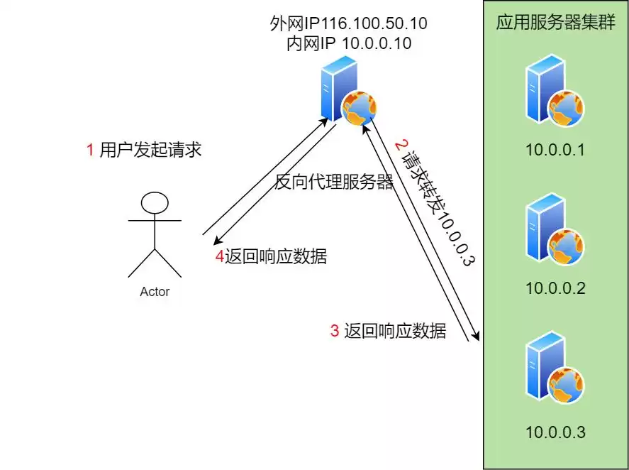 《后端高手通关秘籍：42张全景图解，核心架构一网打尽！》