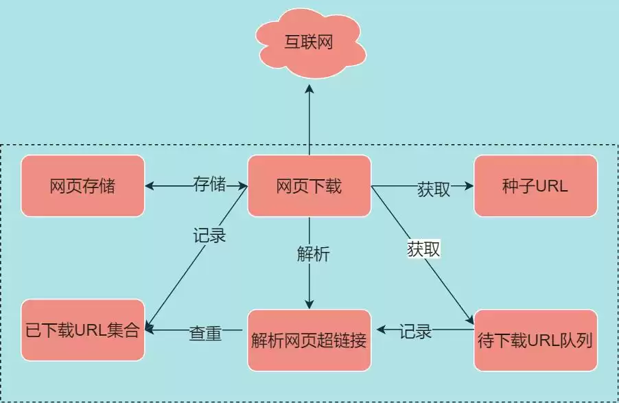 《后端高手通关秘籍：42张全景图解，核心架构一网打尽！》
