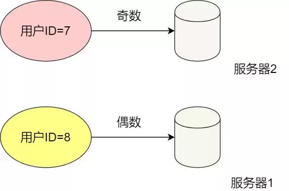 《后端高手通关秘籍：42张全景图解，核心架构一网打尽！》